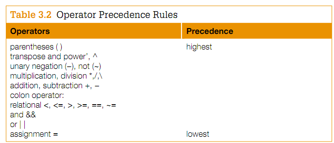 140_Order of precedence.png